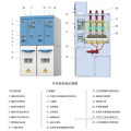 Anel de gasolina ecológico, anel de gás principal uints switchgear